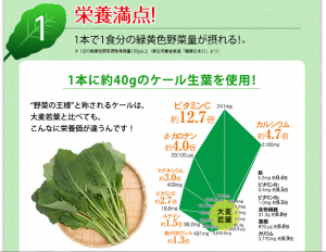 栄養グラフ